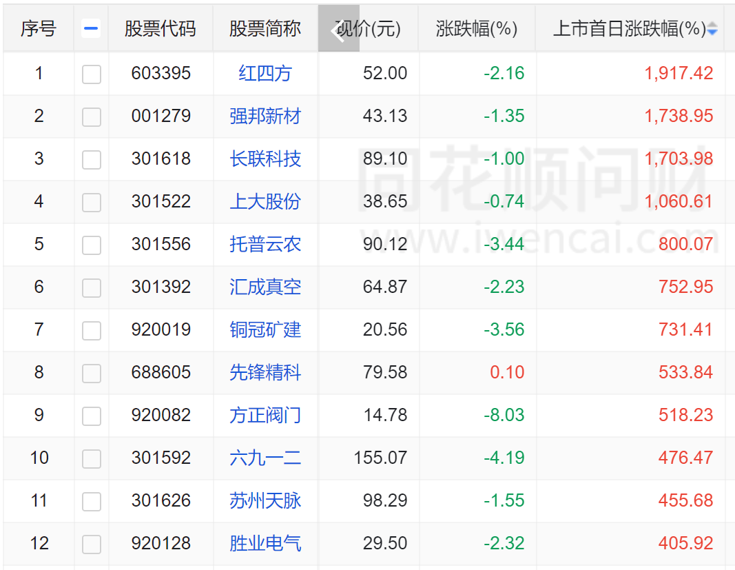 國貨航上市，重塑航空產(chǎn)業(yè)格局的年內(nèi)最大IPO里程碑事件