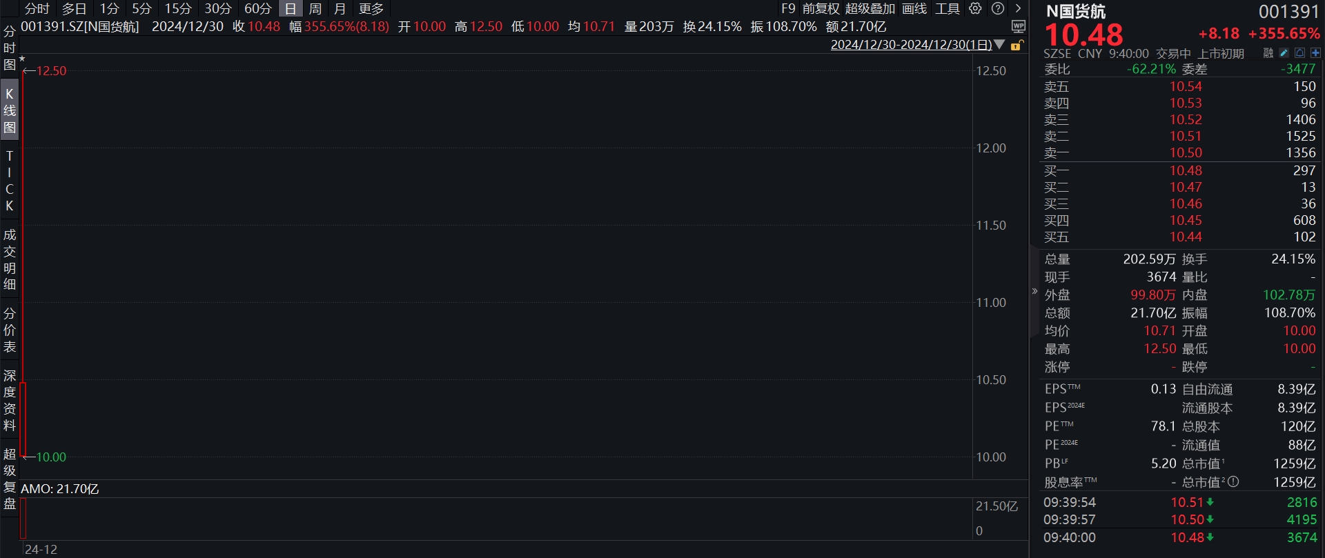 國(guó)貨航上市，重塑航空產(chǎn)業(yè)格局的年內(nèi)最大IPO里程碑事件