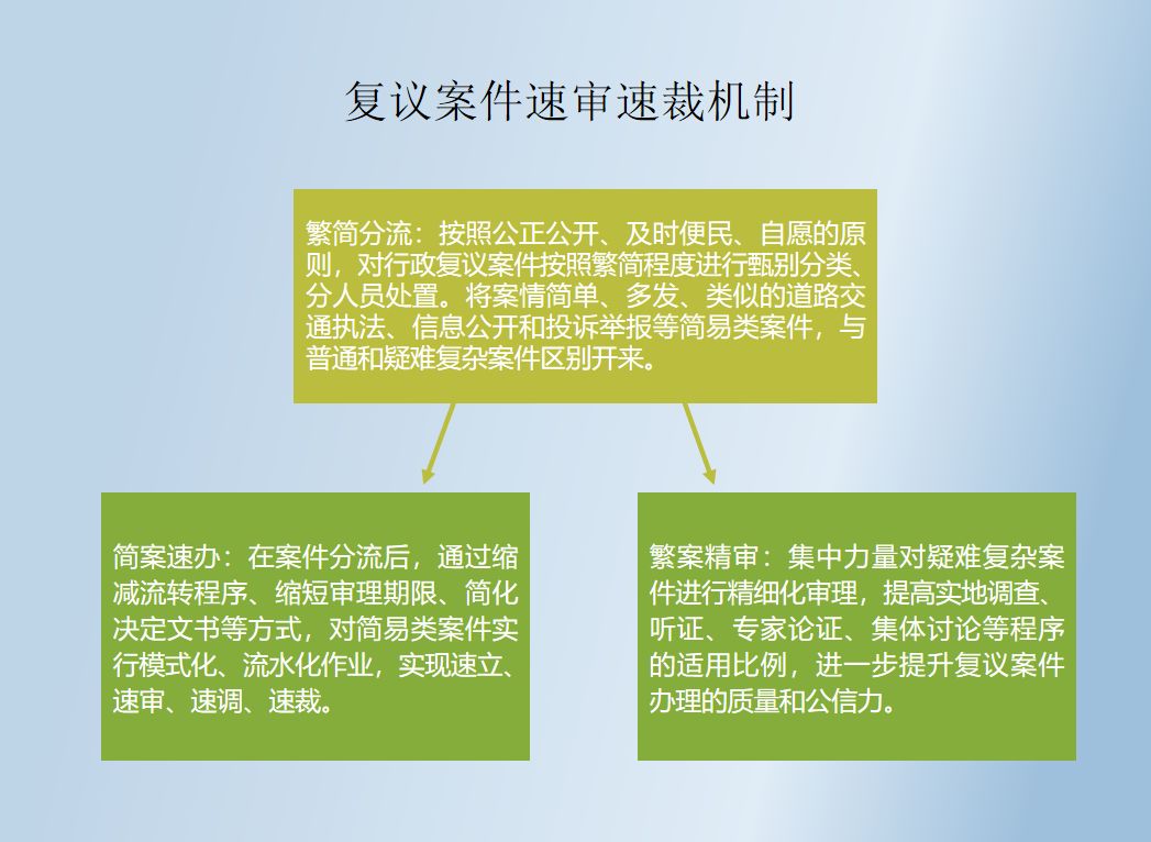 青島行政復(fù)議收案突破六千五百件，法治進(jìn)步與社會(huì)和諧的顯著標(biāo)志