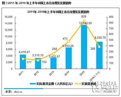 上市公司市值管理新篇章，策略與實踐的深入思考