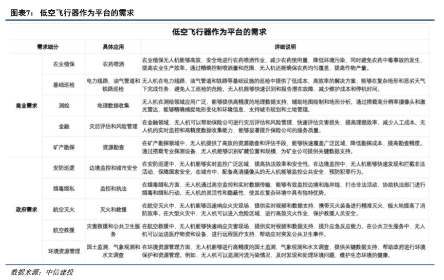 中信建投展望2025年低空經濟發(fā)展前景