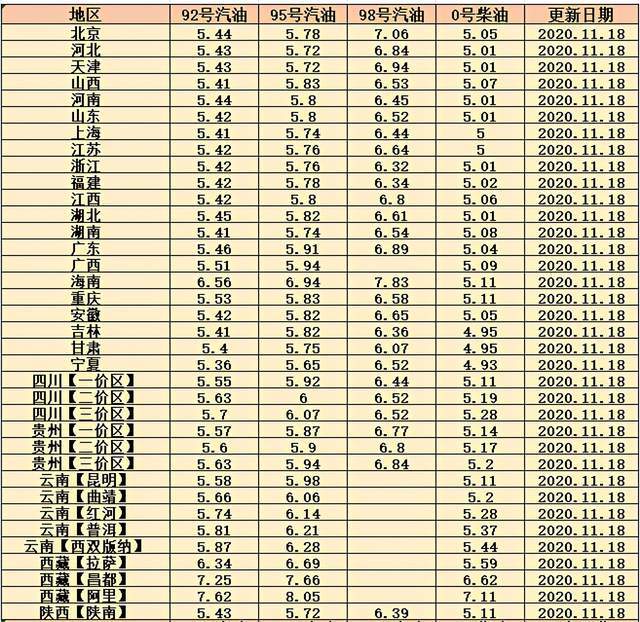 油價漲幅逼近調(diào)價標準，市場反應(yīng)與政策考量分析