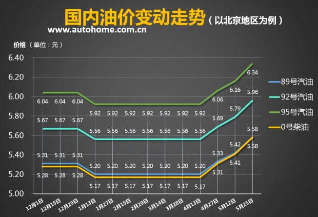 油價漲幅逼近調(diào)價標準，市場反應(yīng)與政策考量分析