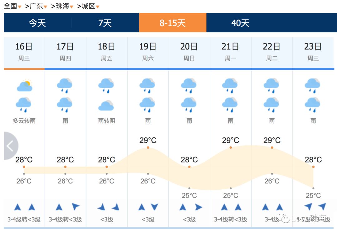 實(shí)時(shí)交通預(yù)警系統(tǒng)優(yōu)化出行效率，智慧城市的未來(lái)之路探索