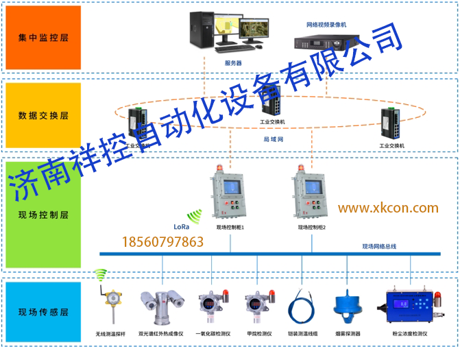 遠(yuǎn)程控制家電，高效生活方式的先鋒實(shí)踐