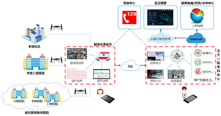 物聯(lián)網(wǎng)技術(shù)助力城市急救服務(wù)優(yōu)化升級(jí)