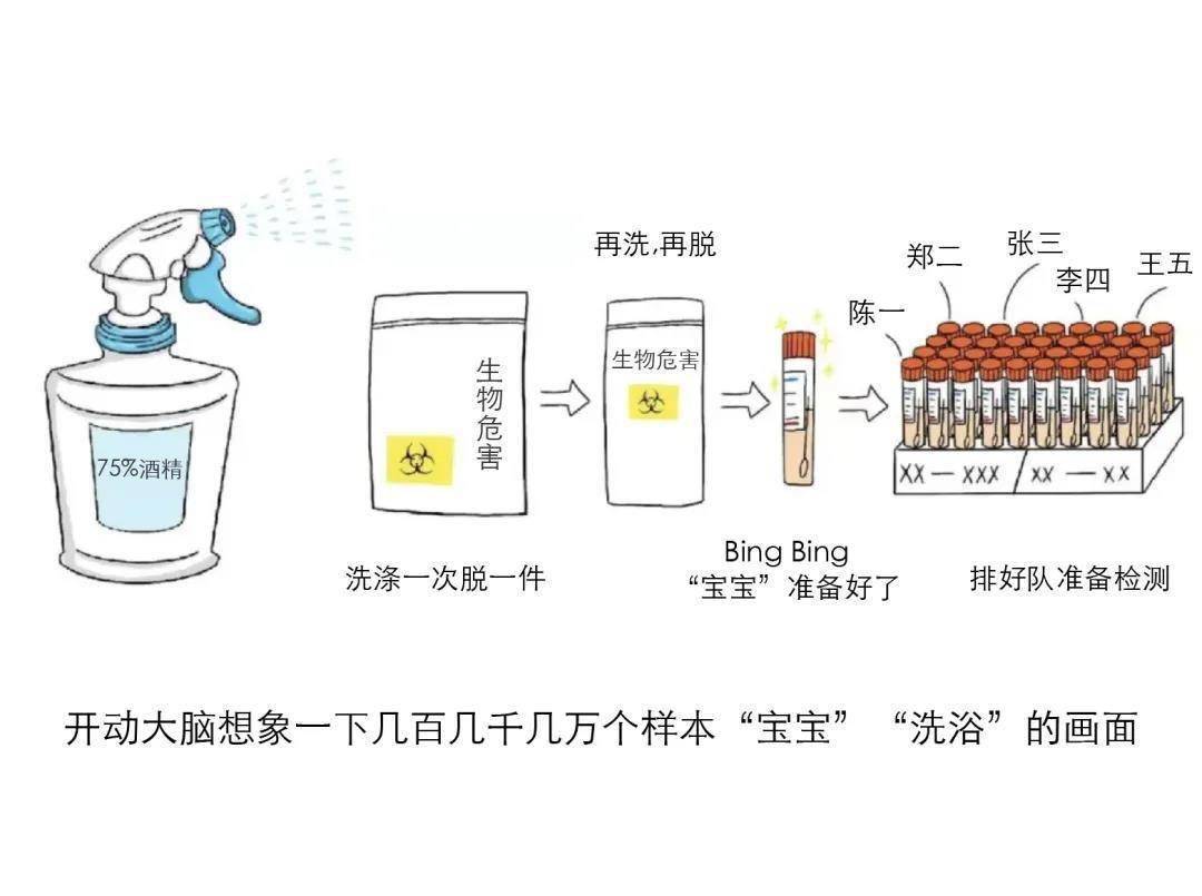 生物識別技術(shù)實(shí)現(xiàn)安全與健康的無縫對接