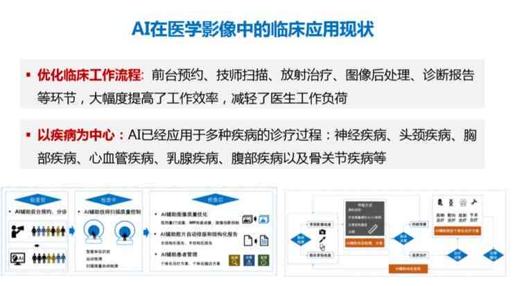 AI影像技術重塑醫(yī)療檢查流程