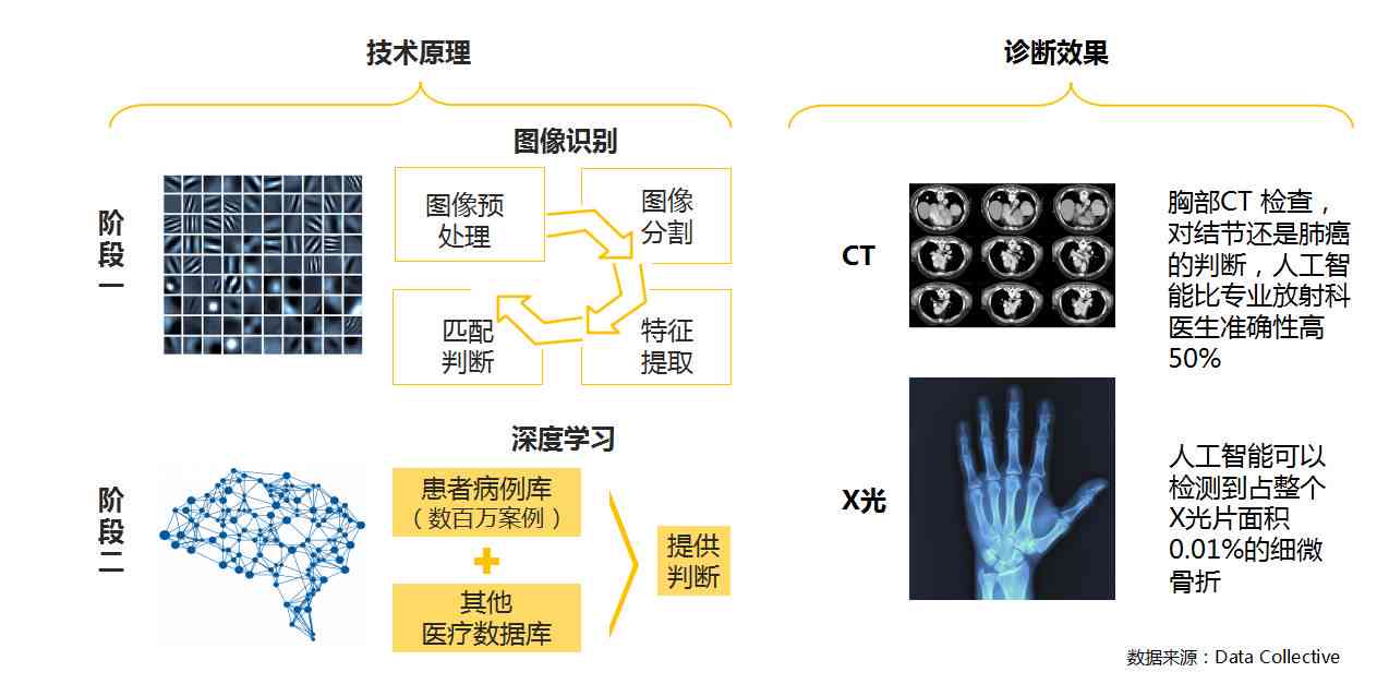 AI影像技術重塑醫(yī)療檢查流程