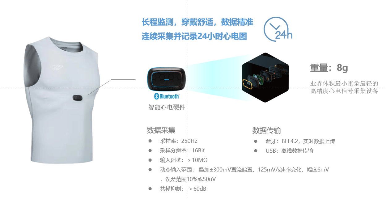 便攜健康檢測儀，開啟精準健康新紀元