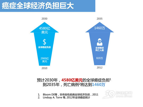 基因檢測助力健康風(fēng)險管理決策