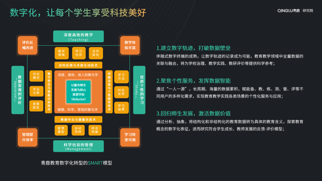 數(shù)字化教育推動(dòng)終身學(xué)習(xí)計(jì)劃發(fā)展