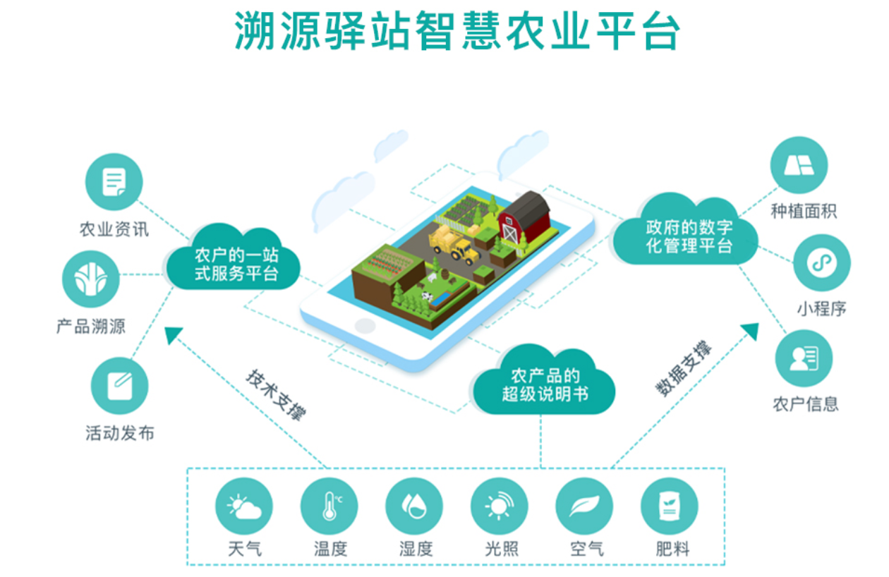 智慧農(nóng)業(yè)在保障現(xiàn)代家庭食品安全中的關(guān)鍵作用