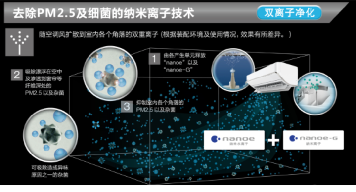 納米技術(shù)革新家居清潔體驗