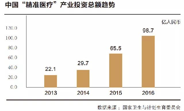 精準(zhǔn)醫(yī)療，引領(lǐng)個性化健康革命的新篇章