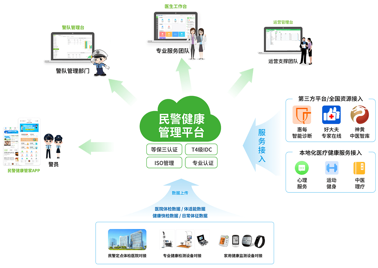 健康數(shù)據(jù)共享助力全民健康工程推進(jìn)