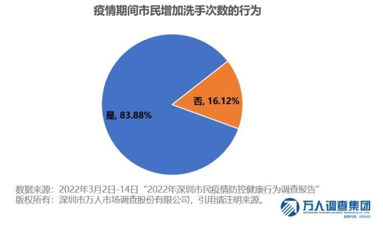 智能洗手設(shè)備，公共健康防護(hù)的先鋒力量