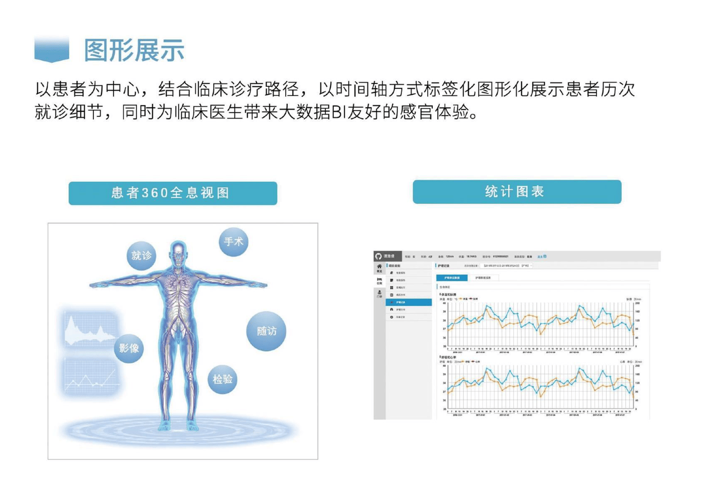 全息健康報告，個性化優(yōu)化方案的定制與實施