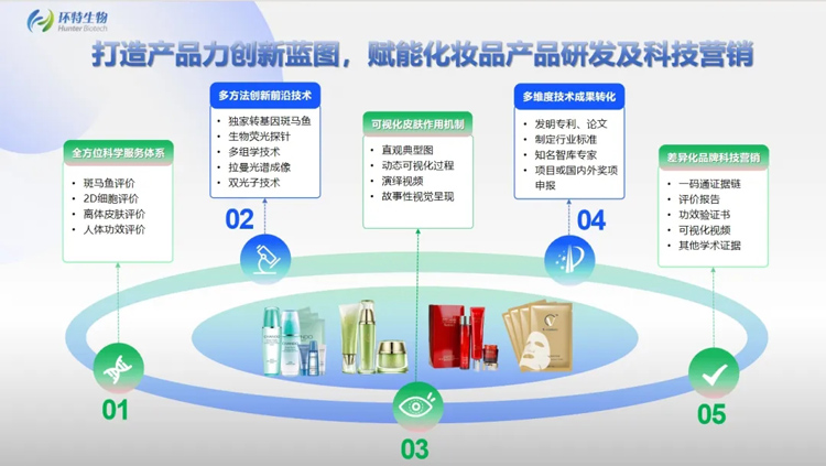 新材料科技革新引領(lǐng)下的護膚健康新理念