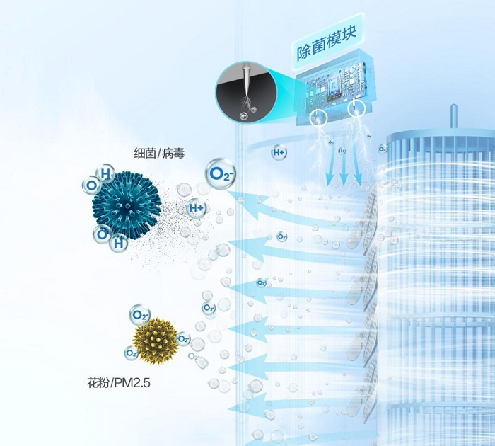 高效空氣清新器，打造日常健康呼吸環(huán)境的必備之選