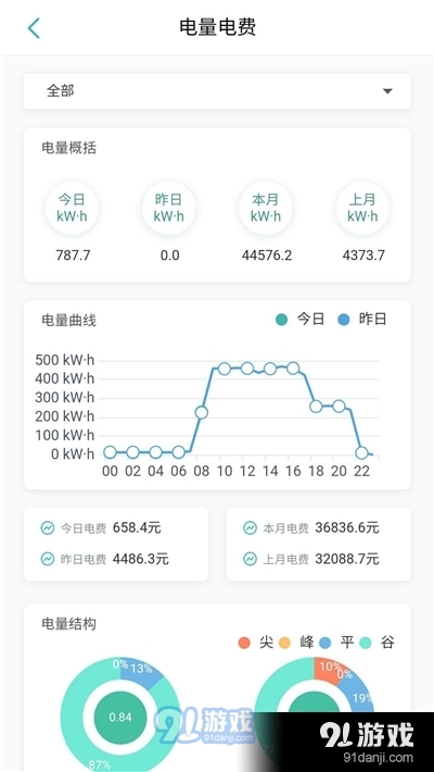 家庭用電效率追蹤利器，生活數(shù)據(jù)記錄儀