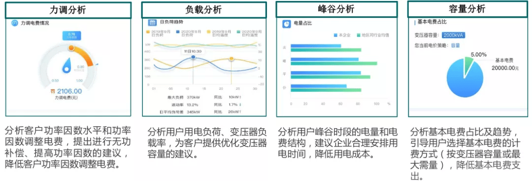 家庭用電效率追蹤利器，生活數(shù)據(jù)記錄儀