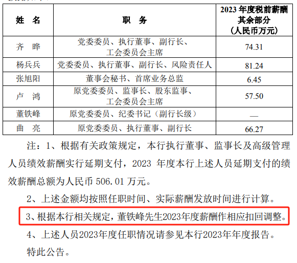 多家銀行補(bǔ)發(fā)高管2023年工資，原因及影響深度解析