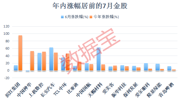 券商2025年首批金股出爐，投資風(fēng)向標(biāo)指向未來展望