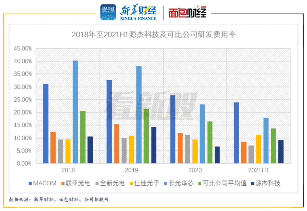 華為哈勃投資泊松軟件，科技巨頭布局新戰(zhàn)略