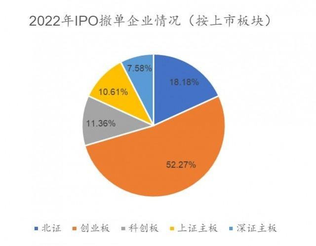 年內(nèi)IPO撤否超400家，市場(chǎng)調(diào)整與企業(yè)自我審視的雙重考量