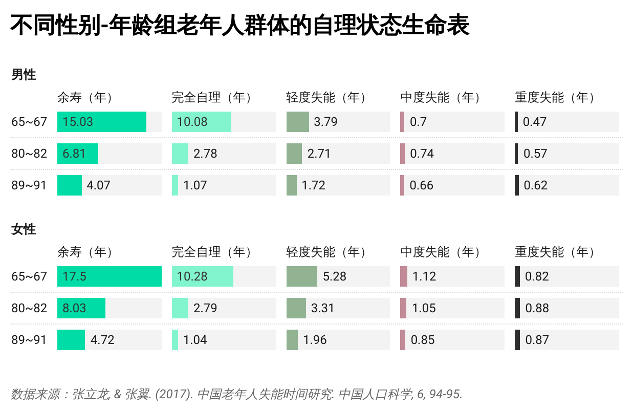 關(guān)于大學(xué)老師聲稱厲害女性壽命短觀點(diǎn)的思考與探討