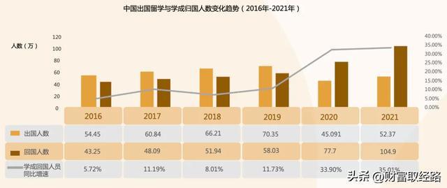 多省市選調(diào)新趨勢，名校留學(xué)生不再首選，人才選拔標準重塑