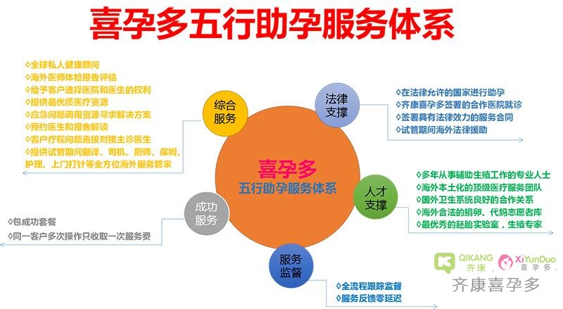 跨境醫(yī)療服務中的患者權益保護及法律適用研究