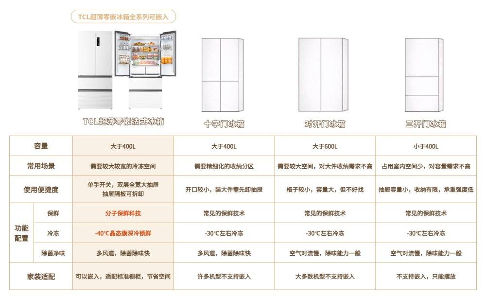 智能冰箱，開(kāi)啟健康膳食規(guī)劃新時(shí)代