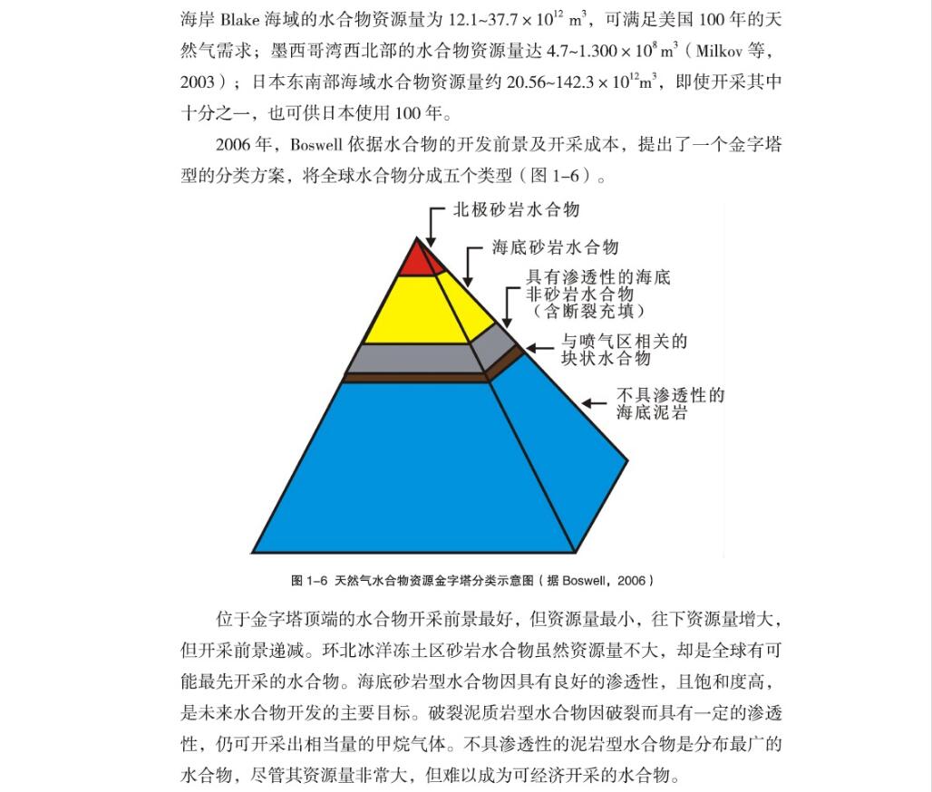 天然氣水合物，新能源的未來之源