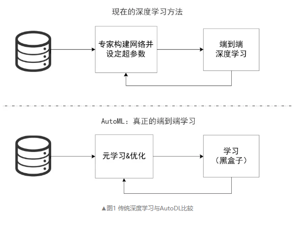 機器學習優(yōu)化網(wǎng)絡(luò)搜索結(jié)果，探索與實踐之道