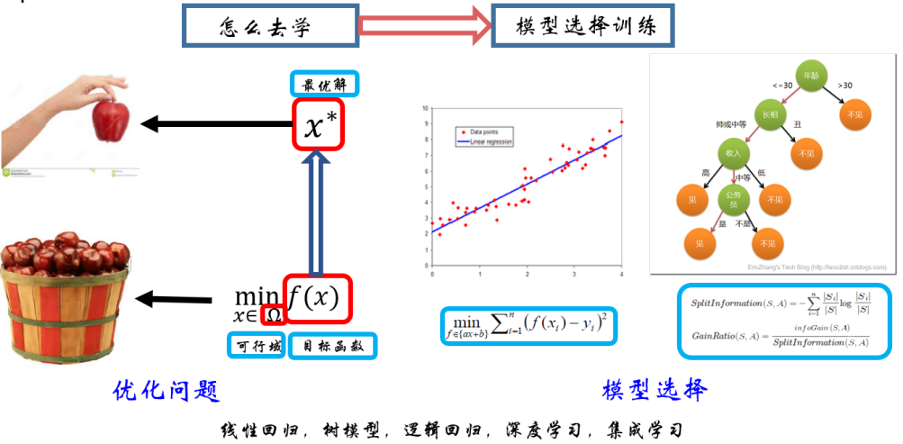 機器學習優(yōu)化網(wǎng)絡(luò)搜索結(jié)果，探索與實踐之道