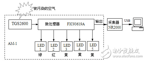 微型傳感器守護(hù)現(xiàn)代城市呼吸，環(huán)境空氣質(zhì)量監(jiān)控新篇章