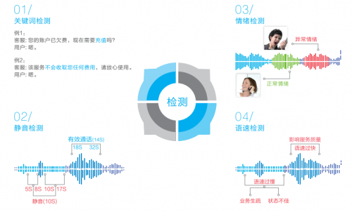 語音分析技術檢測心理健康問題的應用與發(fā)展概覽