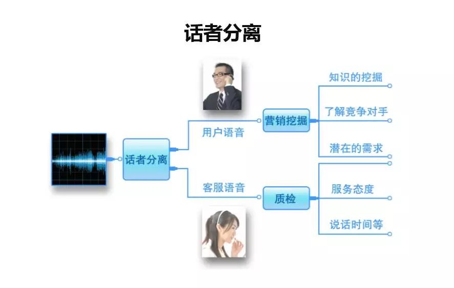 語音分析技術檢測心理健康問題的應用與發(fā)展概覽