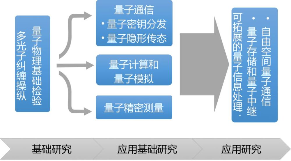 光量子通信技術(shù)，保障信息安全的關(guān)鍵技術(shù)突破