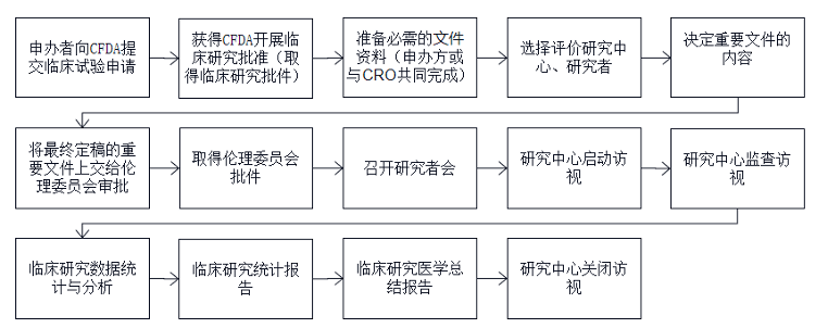 新興療法法律認(rèn)證與倫理審查機(jī)制探討