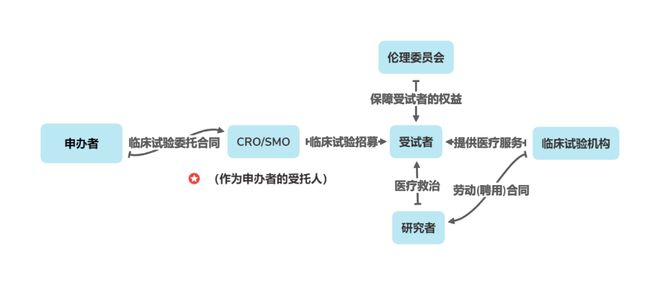 新興療法法律認(rèn)證與倫理審查機(jī)制探討