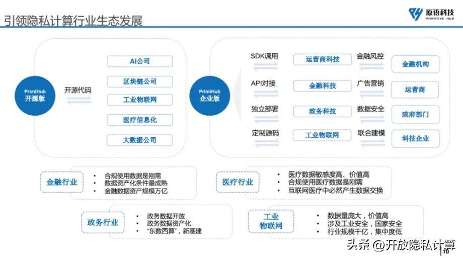 醫(yī)療數(shù)據(jù)共享中的法律框架與隱私保護研究探討