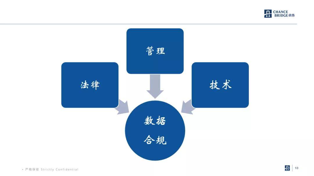 醫(yī)療市場(chǎng)準(zhǔn)入中的法律壁壘與合規(guī)挑戰(zhàn)解析