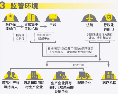 醫(yī)療市場(chǎng)準(zhǔn)入中的法律壁壘與合規(guī)挑戰(zhàn)解析