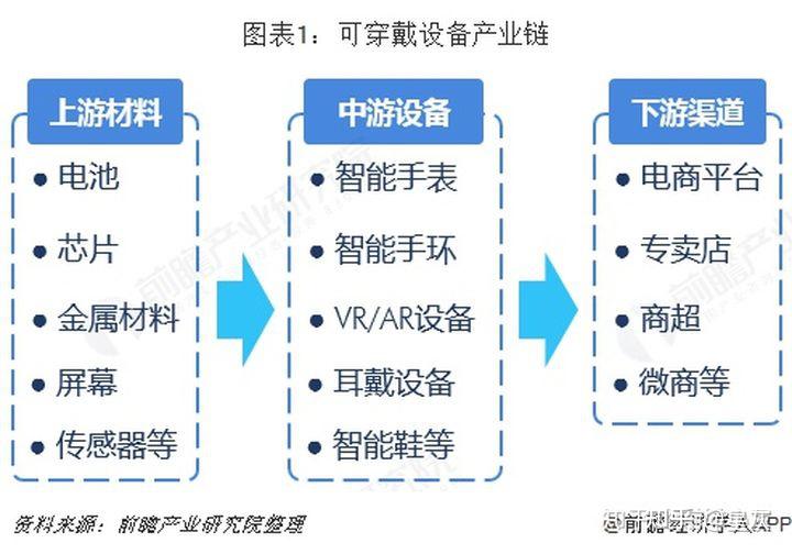 可穿戴設備完美融入日常健康監(jiān)控體系