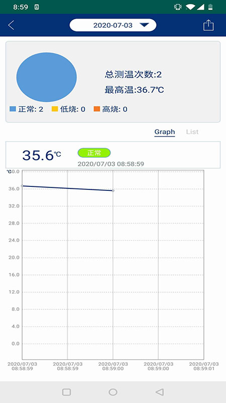 智能體溫貼片，流感季節(jié)的溫度實(shí)時(shí)監(jiān)測(cè)與管理