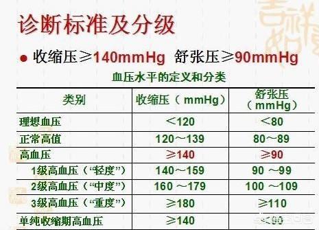 無接觸智能血壓儀，便捷健康管理新選擇