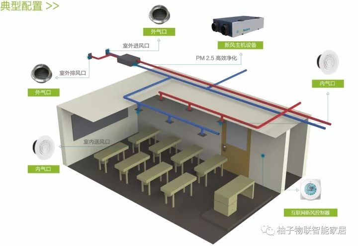 靜電除塵技術(shù)改善家庭空氣質(zhì)量的潛力分析